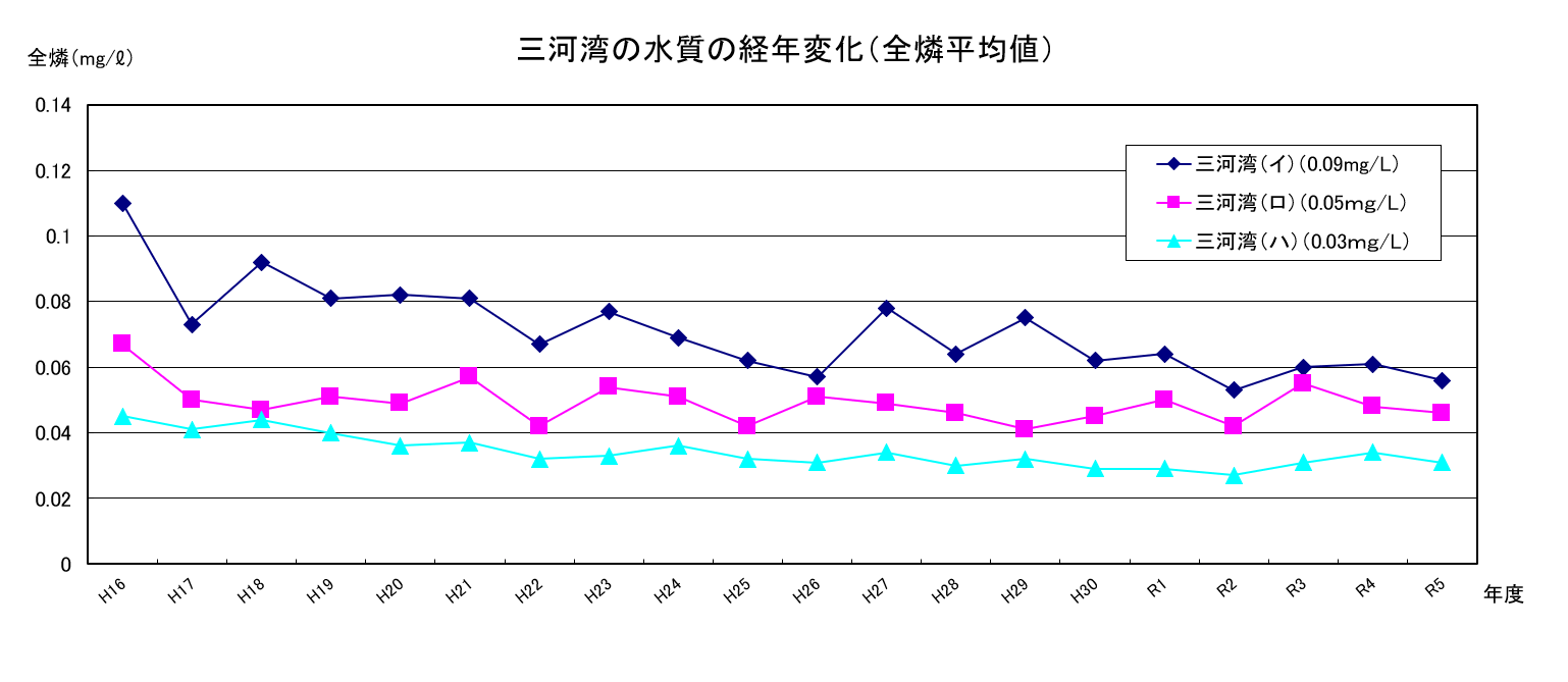 大きな写真はこちらをクリック